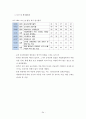국가 경쟁력 34페이지