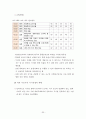 국가 경쟁력 35페이지