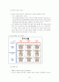 국가 경쟁력 36페이지