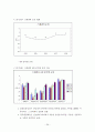 국가 경쟁력 39페이지