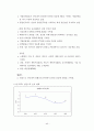 국가 경쟁력 40페이지