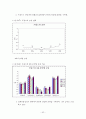 국가 경쟁력 42페이지