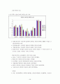 국가 경쟁력 48페이지