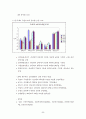국가 경쟁력 52페이지