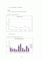 국가 경쟁력 53페이지