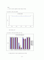 국가 경쟁력 55페이지