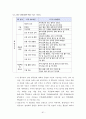국가 경쟁력 61페이지