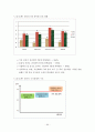 국가 경쟁력 64페이지