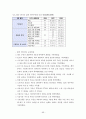 국가 경쟁력 66페이지