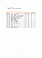 국가 경쟁력 68페이지