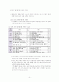 국가 경쟁력 70페이지