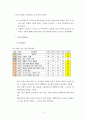 국가 경쟁력 71페이지