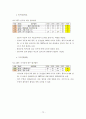 국가 경쟁력 72페이지