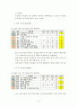 국가 경쟁력 74페이지