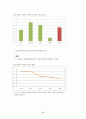 국가 경쟁력 86페이지