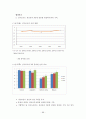 국가 경쟁력 88페이지