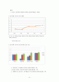 국가 경쟁력 91페이지