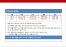 New 홍삼음료 Brand 런칭 커뮤니케이션 전략 ppt 16페이지