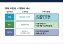 창조형 고객(creative consumer)의 이해 및 기업경영의 참여 사례 5페이지