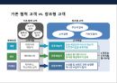 창조형 고객(creative consumer)의 이해 및 기업경영의 참여 사례 6페이지