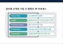 창조형 고객(creative consumer)의 이해 및 기업경영의 참여 사례 10페이지