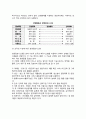경영정보시스템(MIS : management information system)의 특성(특징) 및 구성 5페이지