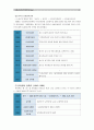 [유아교육기관운영관리A형]국내외 유아교육기관의 역사를 설명하시오(국내 국외 유아교육기관의 변천과정 및 역사) (국내외유아교육기관역사) (유치원,어린이집 & 미국,영국,프랑스,스웨덴,일본) 4페이지