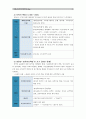 [유아교육기관운영관리A형]국내외 유아교육기관의 역사를 설명하시오(국내 국외 유아교육기관의 변천과정 및 역사) (국내외유아교육기관역사) (유치원,어린이집 & 미국,영국,프랑스,스웨덴,일본) 8페이지
