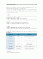 [유아교육기관운영관리A형]국내외 유아교육기관의 역사를 설명하시오(국내 국외 유아교육기관의 변천과정 및 역사) (국내외유아교육기관역사) (유치원,어린이집 & 미국,영국,프랑스,스웨덴,일본) 10페이지