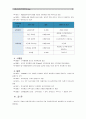 [유아교육기관운영관리A형]국내외 유아교육기관의 역사를 설명하시오(국내 국외 유아교육기관의 변천과정 및 역사) (국내외유아교육기관역사) (유치원,어린이집 & 미국,영국,프랑스,스웨덴,일본) 11페이지