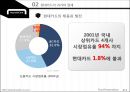현대카드(Hyundai Card) - 대기업의 카드 Vs. 금융권의 카드, 현대카드의 과거와 현재, 현대카드의 IMC, 현대카드의 광고와 디자인 경영, 현대카드의 미래.pptx 15페이지