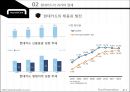 현대카드(Hyundai Card) - 대기업의 카드 Vs. 금융권의 카드, 현대카드의 과거와 현재, 현대카드의 IMC, 현대카드의 광고와 디자인 경영, 현대카드의 미래.pptx 16페이지