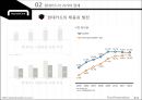 현대카드(Hyundai Card) - 대기업의 카드 Vs. 금융권의 카드, 현대카드의 과거와 현재, 현대카드의 IMC, 현대카드의 광고와 디자인 경영, 현대카드의 미래.pptx 19페이지