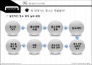 현대카드(Hyundai Card) - 대기업의 카드 Vs. 금융권의 카드, 현대카드의 과거와 현재, 현대카드의 IMC, 현대카드의 광고와 디자인 경영, 현대카드의 미래.pptx 52페이지