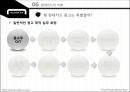 현대카드(Hyundai Card) - 대기업의 카드 Vs. 금융권의 카드, 현대카드의 과거와 현재, 현대카드의 IMC, 현대카드의 광고와 디자인 경영, 현대카드의 미래.pptx 53페이지