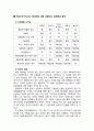 「코웨이(coway)」에 대한 기업 외부환경 분석 (오늘날의 정수기 산업, 코웨이 설명, Porter의 5Forces Model에 따른 코웨이의 외부환경 분석) 4페이지