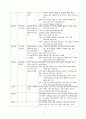 [고전세미나]  박지원의 『열하일기(熱河日記)』, 개혁과 삶의 노정 2페이지