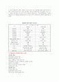  계급제와 직위분류제 개념직위분류제 & 계급제 특징 비교,직위분류제 & 계급제 장점과 단점,계급제와 직위분류제의 장단점 비교 3페이지