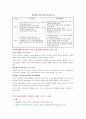  계급제와 직위분류제 개념직위분류제 & 계급제 특징 비교,직위분류제 & 계급제 장점과 단점,계급제와 직위분류제의 장단점 비교 5페이지