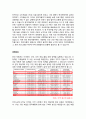 [경제학] 경쟁우위와 경쟁등위 그리고 경쟁열위 6페이지