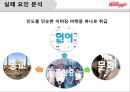 켈로그의 글로벌 경영 성공 및 실패사례 ppt 29페이지