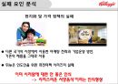 켈로그의 글로벌 경영 성공 및 실패사례 ppt 34페이지