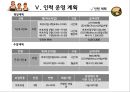 (창업계획서)대학교앞 도시락 판매업체(맞춤형도시락) 창업 사업계획서 12페이지