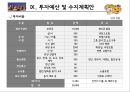 (창업계획서)대학교앞 도시락 판매업체(맞춤형도시락) 창업 사업계획서 15페이지