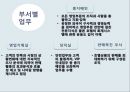 신라호텔의 개요,마케팅분석,경영분석,조직구성도 5페이지