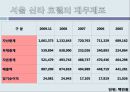 신라호텔의 개요,마케팅분석,경영분석,조직구성도 26페이지