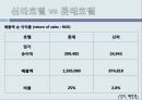 신라호텔의 개요,마케팅분석,경영분석,조직구성도 28페이지