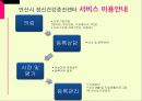안산시 정신건강증진센터.pptx 3페이지