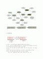 소비자의 기억구조이론 중 ‘복수저장이론(multi-store approach)’ 4페이지