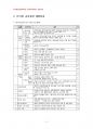 2014년 2학기 한국어교육론 중간시험과제물 공통(한국어 교육과정, 외국어 교수법) 5페이지